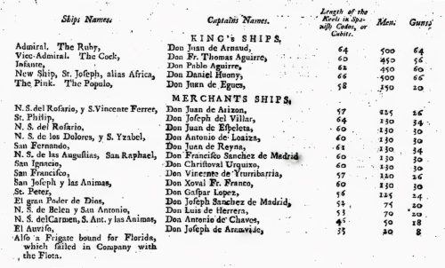A listing of names of ships, captains, length of keels in Spanish codos or cubits, number of men and number of guns.